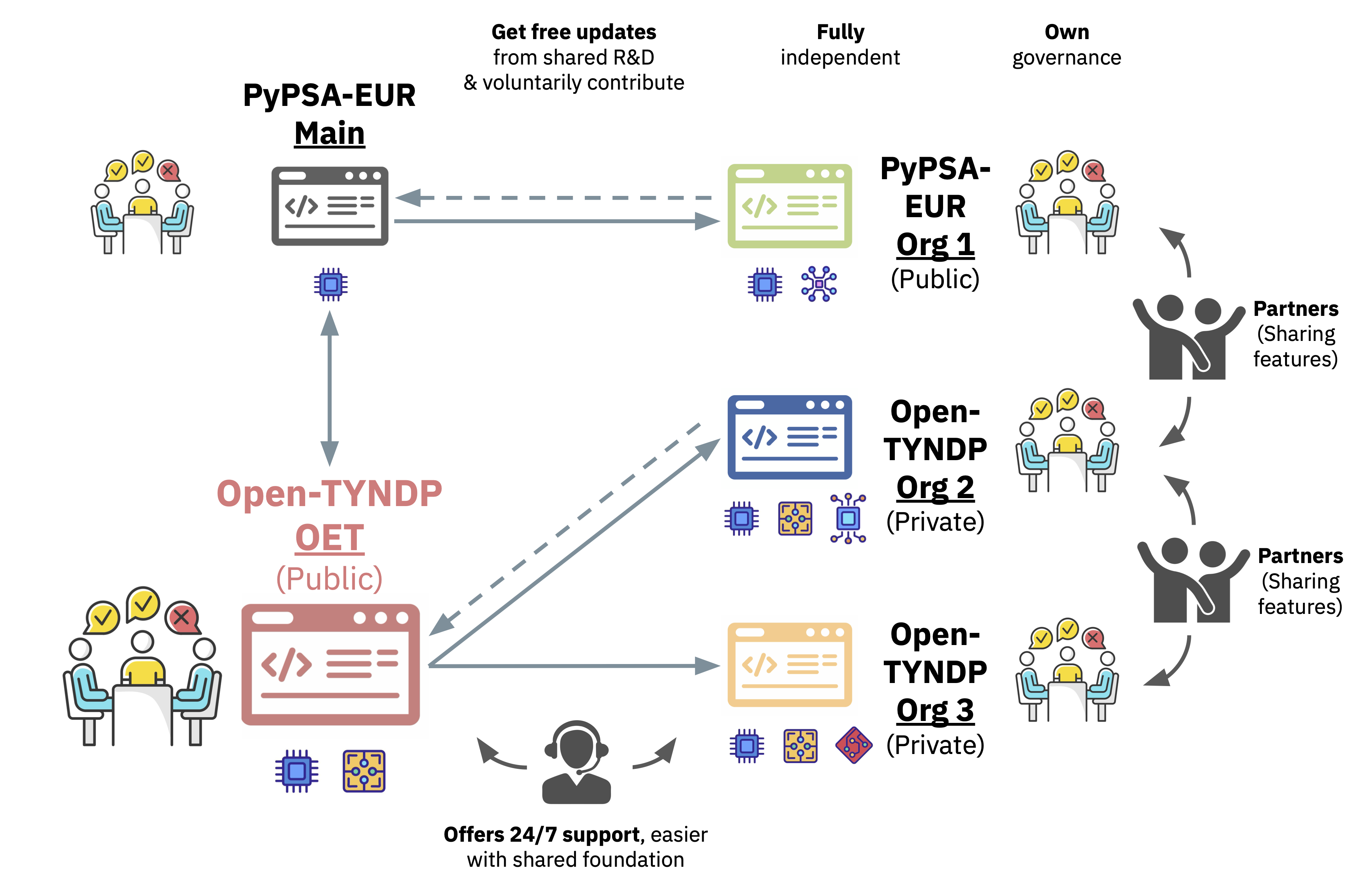 Open-Source Ecosystem